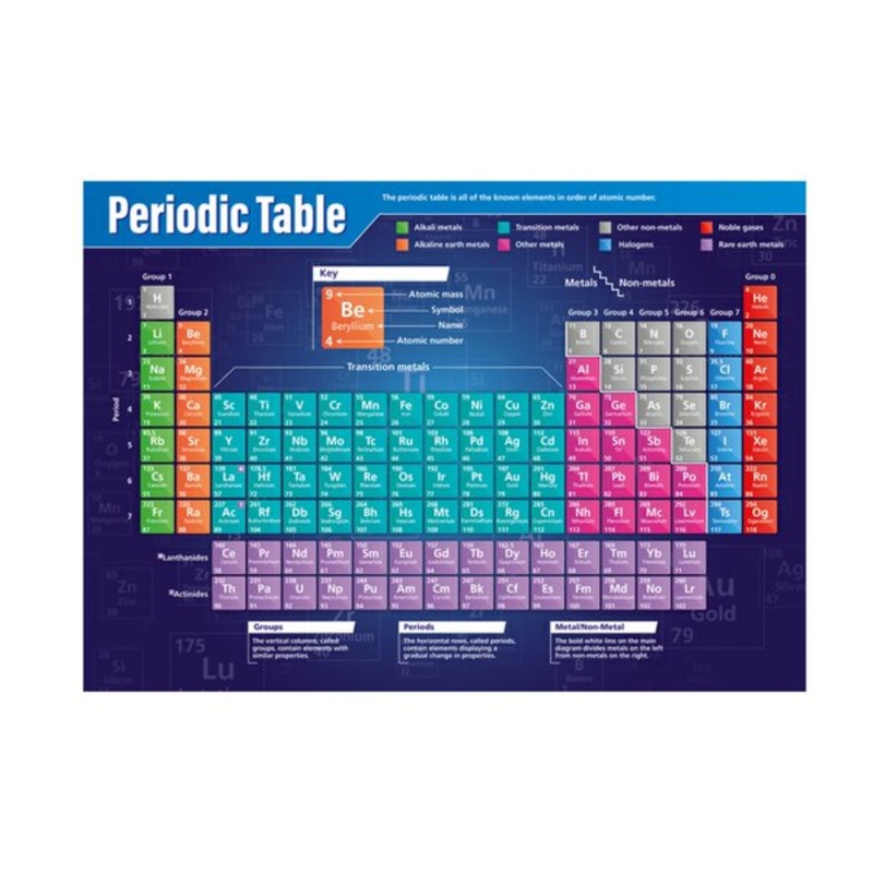 Poster: Periodic Table
