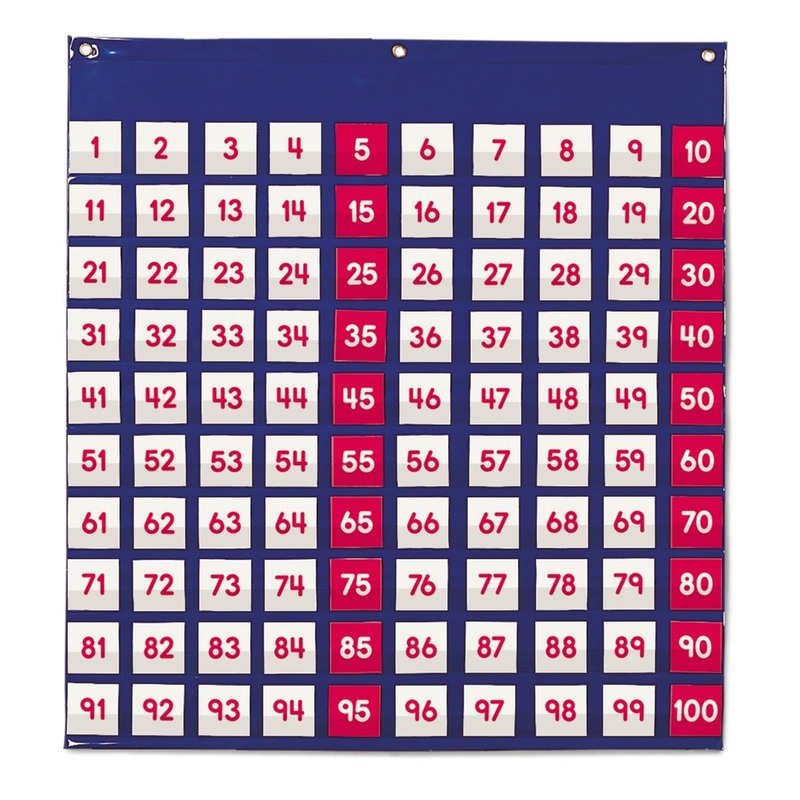 Hundreds Pocket Chart