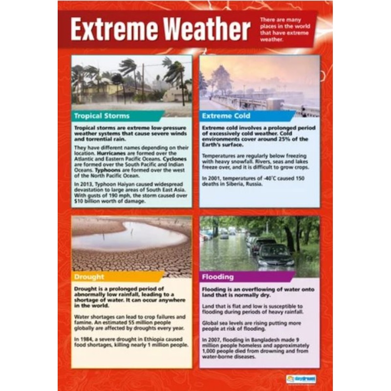 Poster, Extreme Weather
