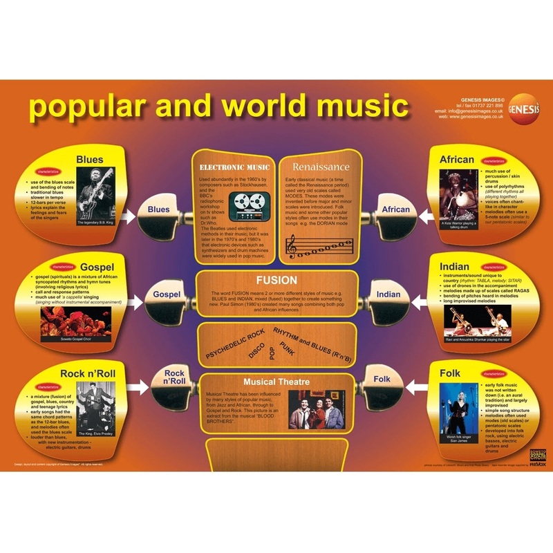Popular and world music – A1 educational poster