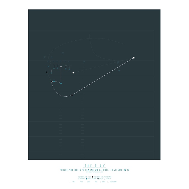 NICK FOLES, 2018|40×50 cm|50×50 cm|50×70 cm|Oak Nature|Black Wood|Oak Dark|Petroleum Wood|Red Wood|No frame