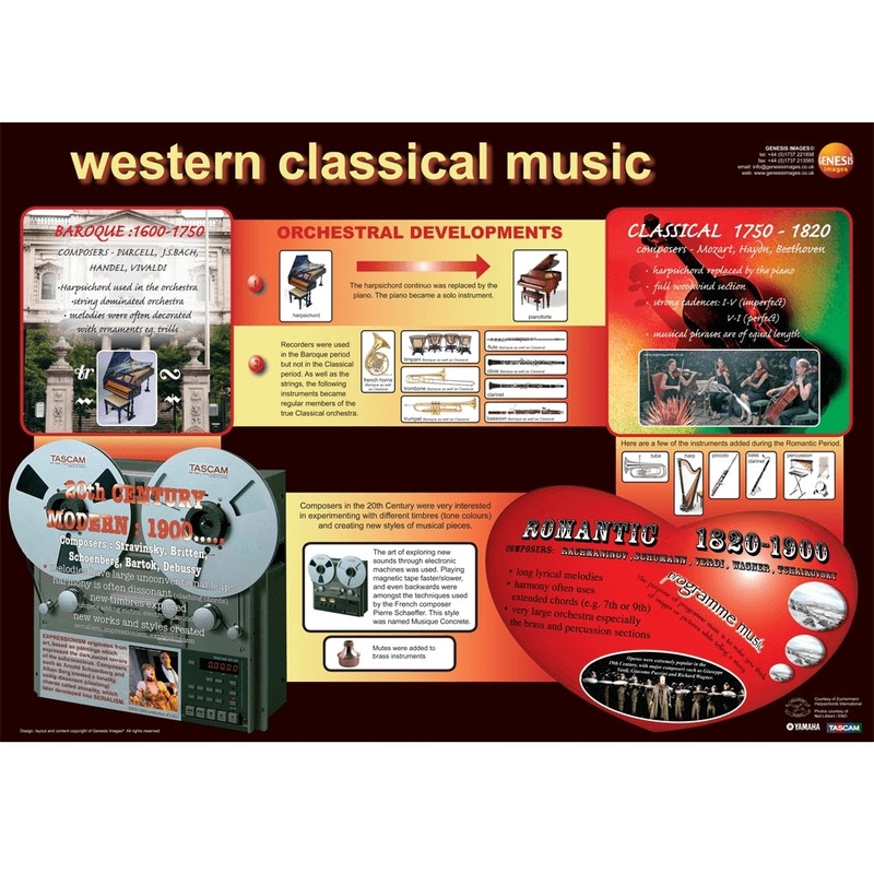 Western classical music – A1 educational poster