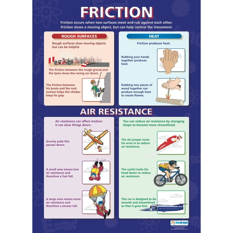 Forces and Friction Posters, Set of 2