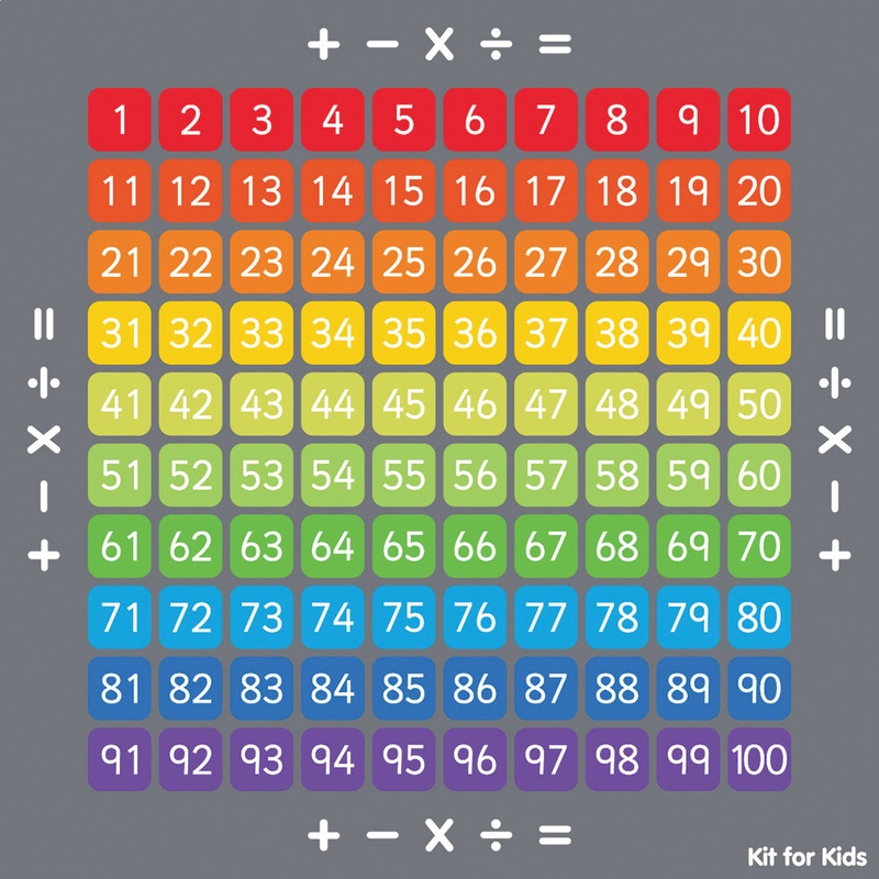 100 SQUARE COUNTING GRID CARPET, 2000 x 2000mm, Each